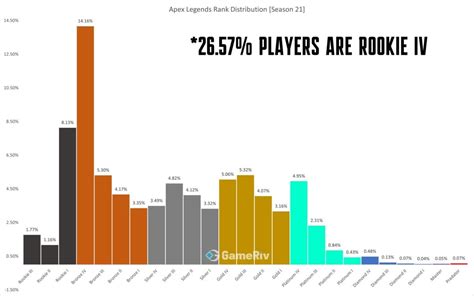 apex legends population|apex legends site officiel.